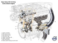 Motor 2.0 D3 (120 kW)